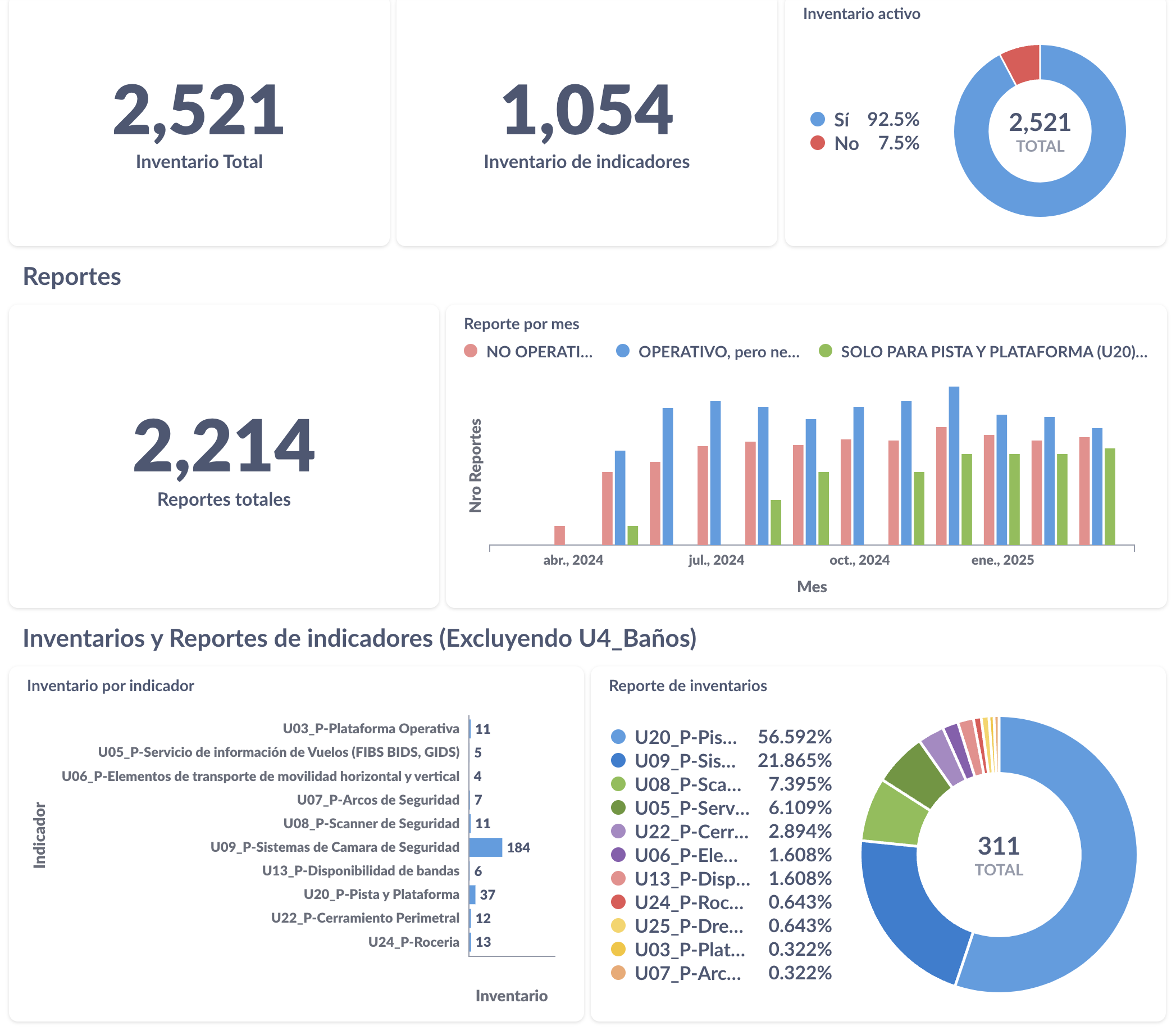 BI dashboard placeholder
