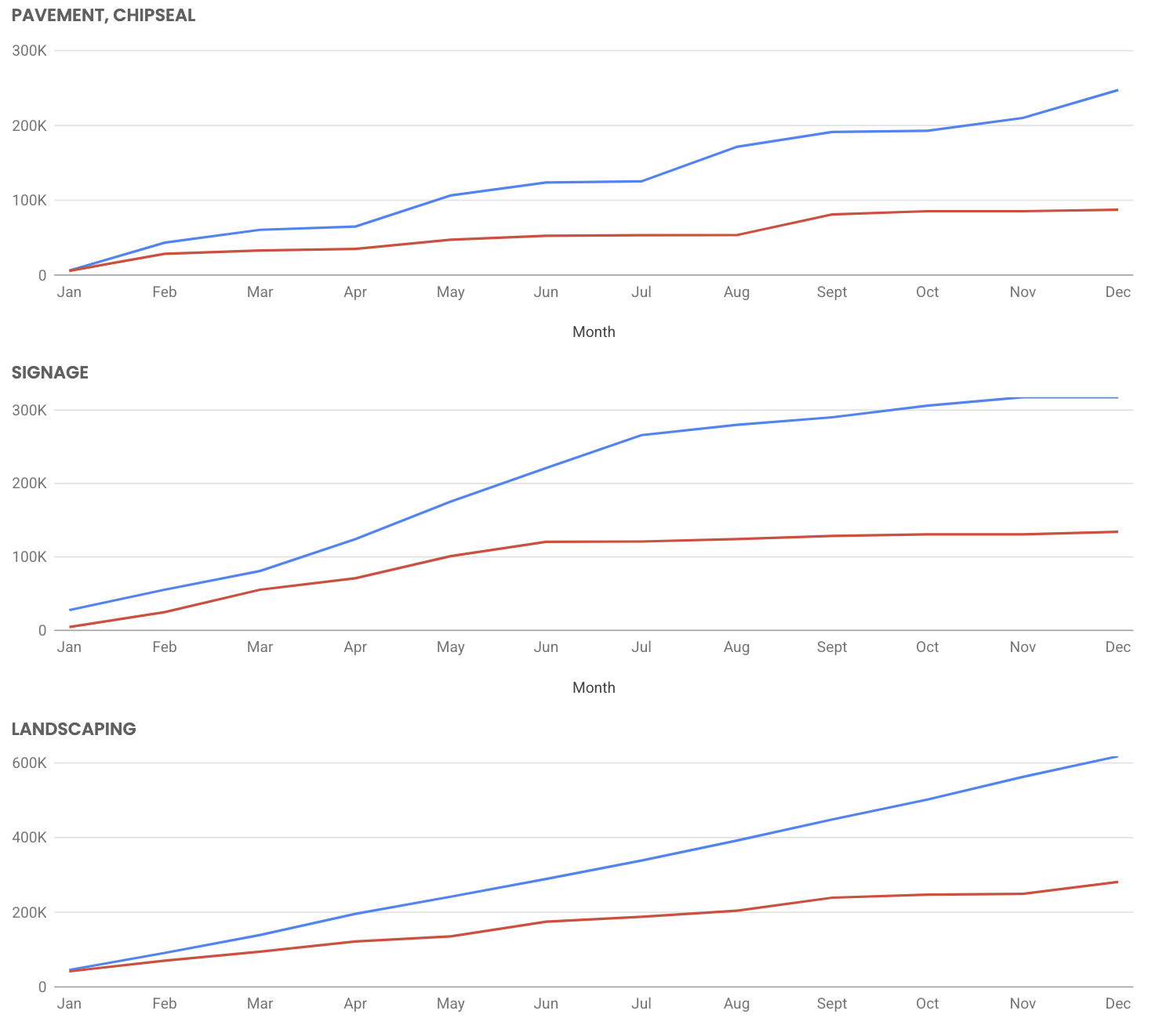 Budget chart placeholder